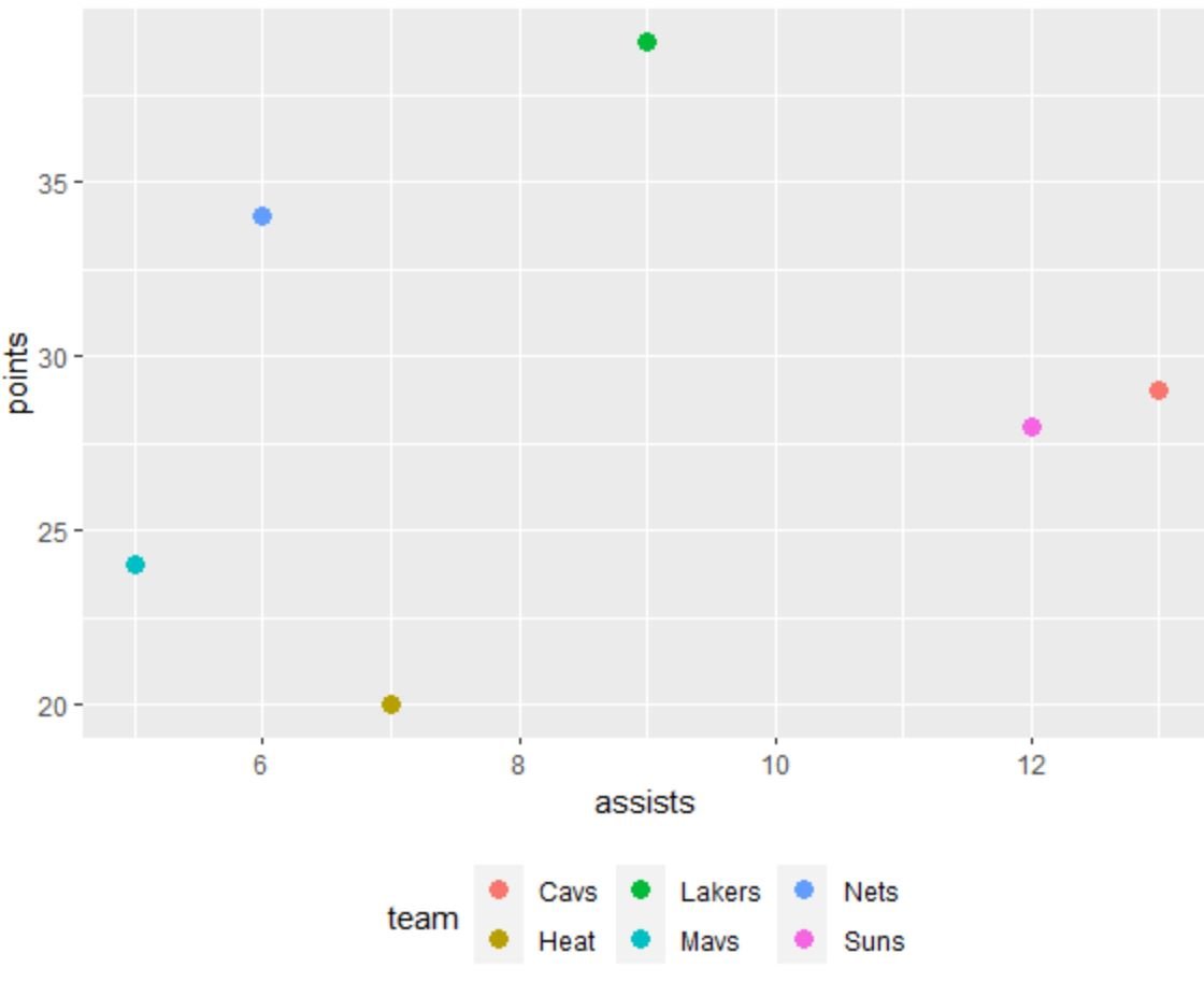 how-to-change-spacing-between-legend-items-in-ggplot2-online-tutorials-library-list