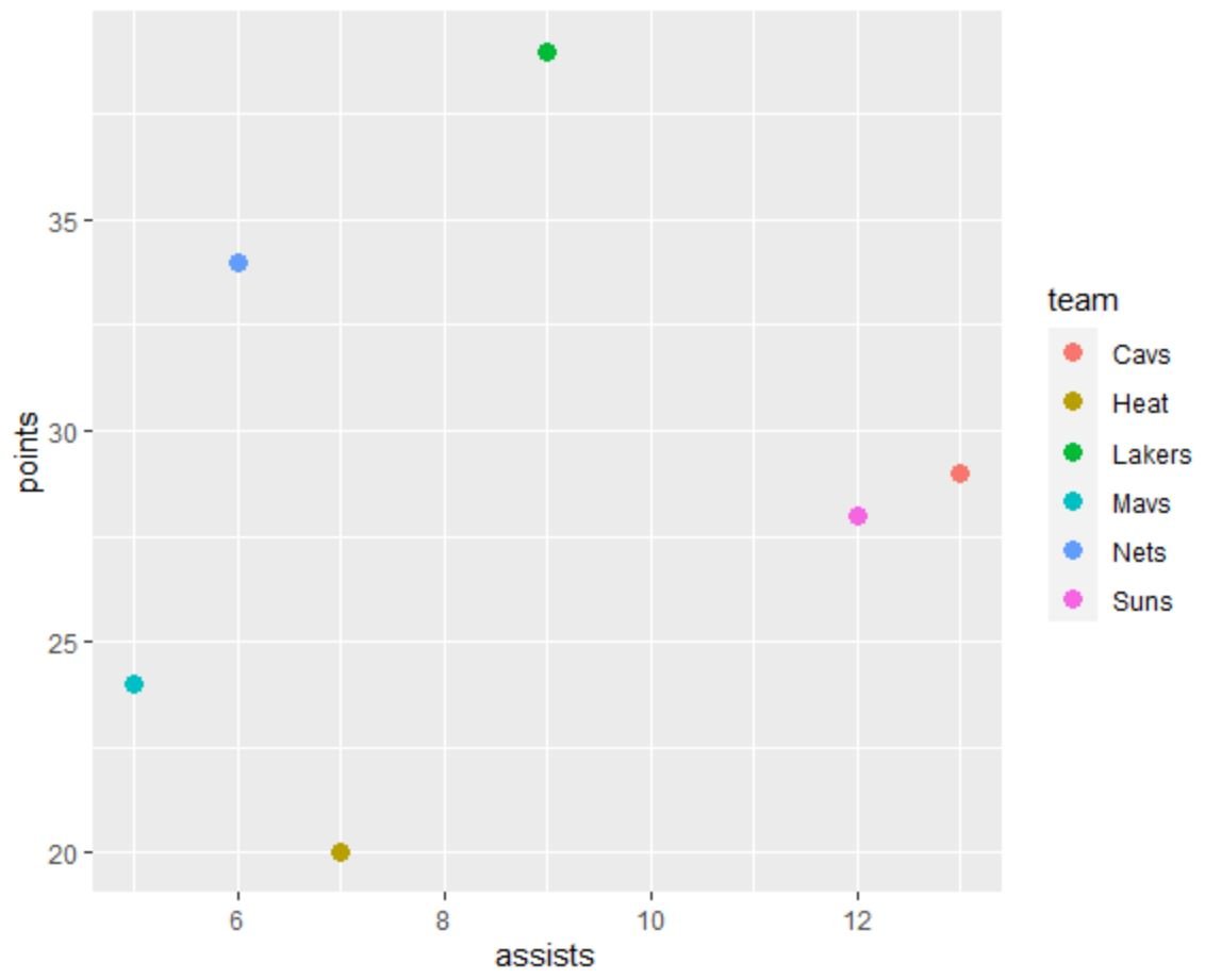 how-to-change-spacing-between-legend-items-in-ggplot2-online-tutorials-library-list