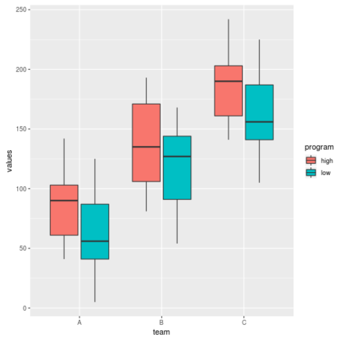 how-to-change-the-legend-title-in-ggplot2-with-examples-online