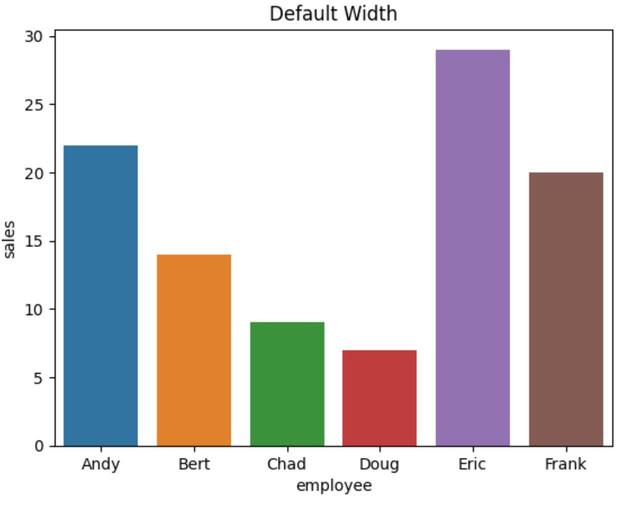 how-to-change-the-width-of-bars-in-seaborn-bar-plot-online-tutorials