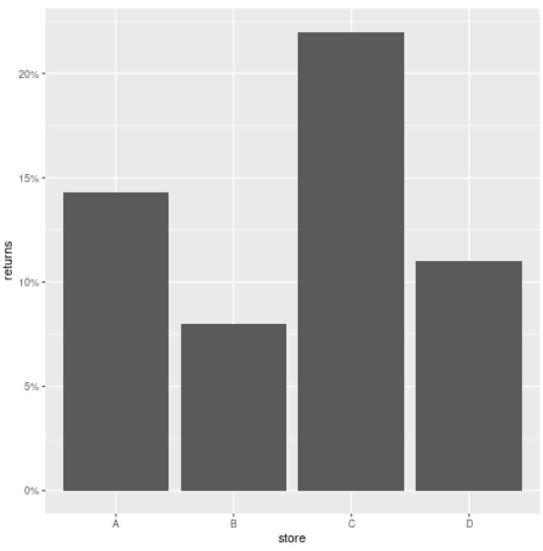 how-to-convert-axis-in-ggplot2-to-percentage-scale-online-tutorials