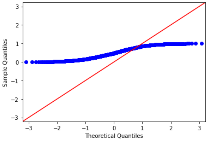 Q-Q plot with straight line in Python using matplotlib