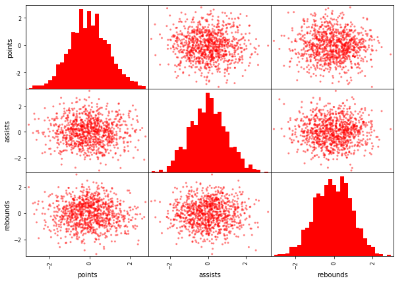 pandas scatter matrix with custom color