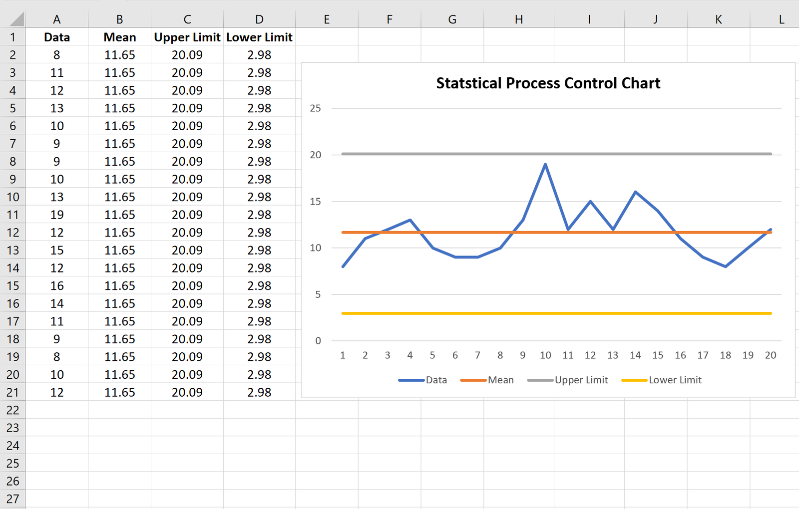 Statistical process control chart in Excel