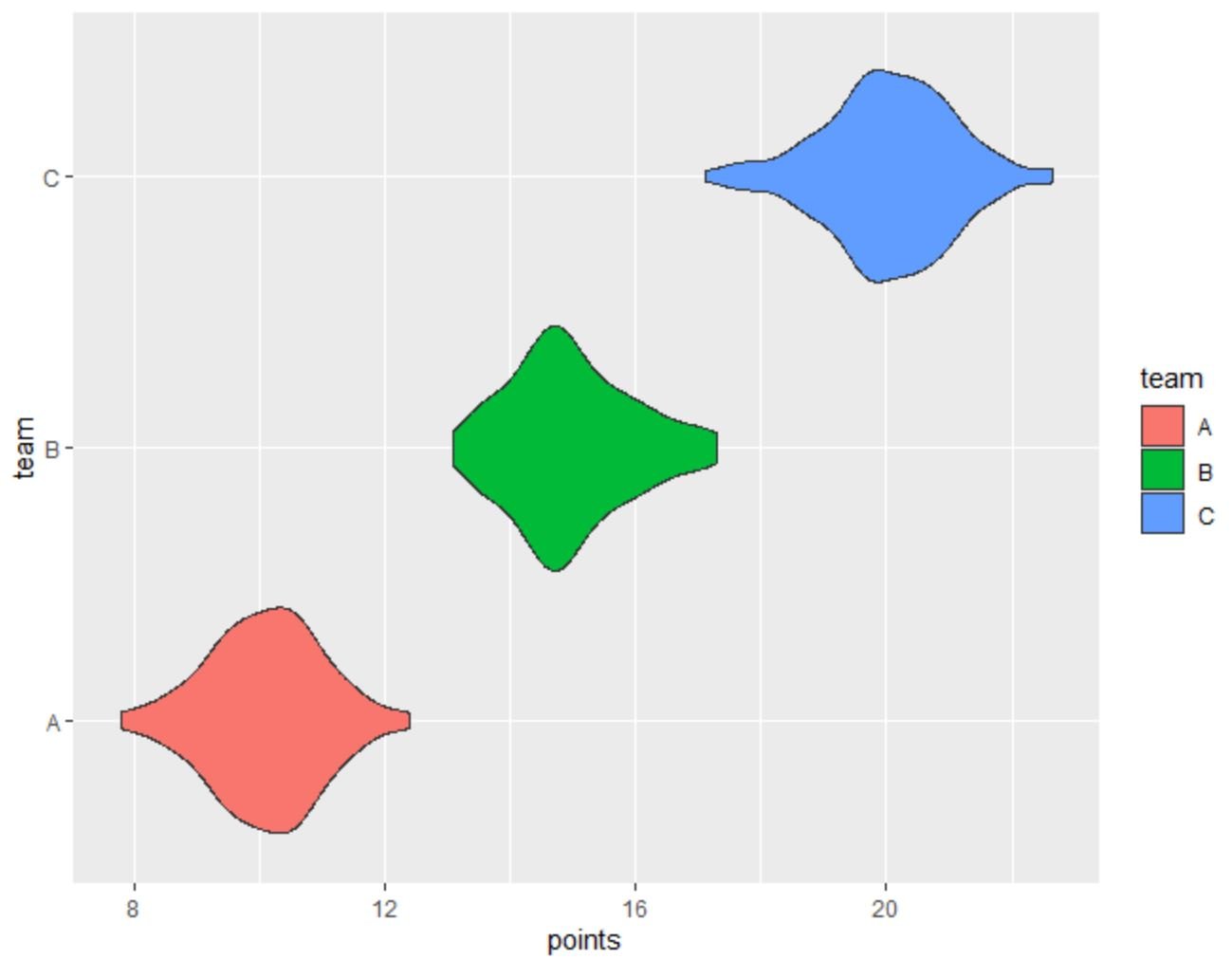 How To Create A Violin Plot In Ggplot With Examples Online Tutorials Library List