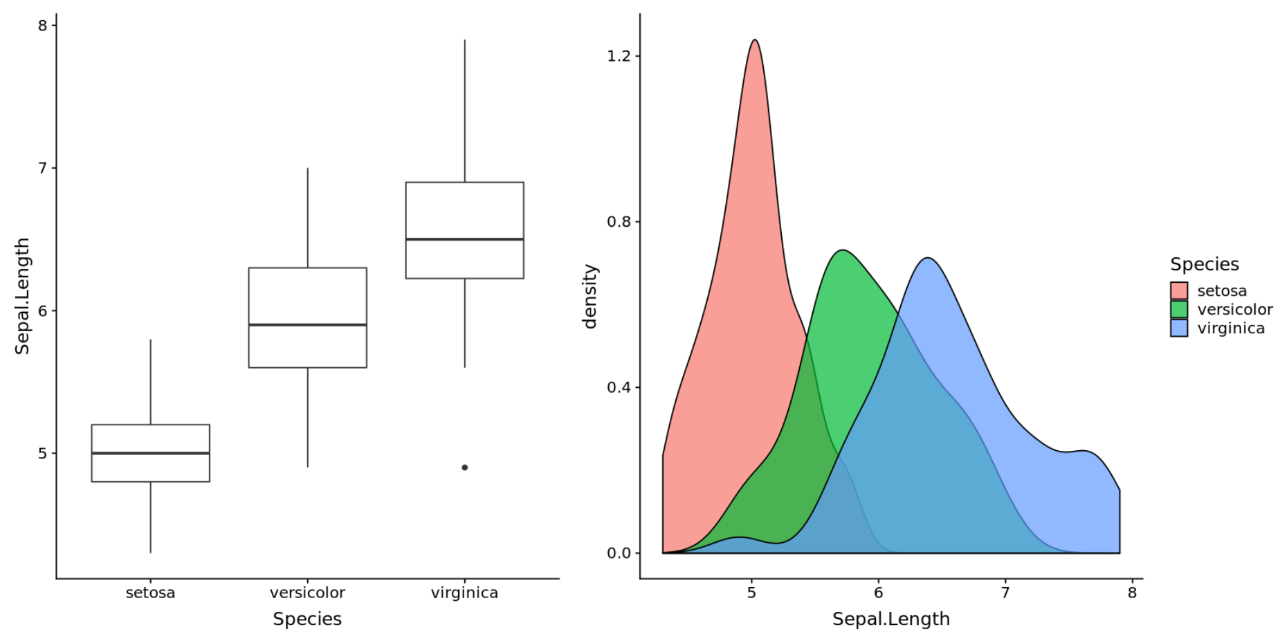 Side-by-side plots in ggplot2 in R