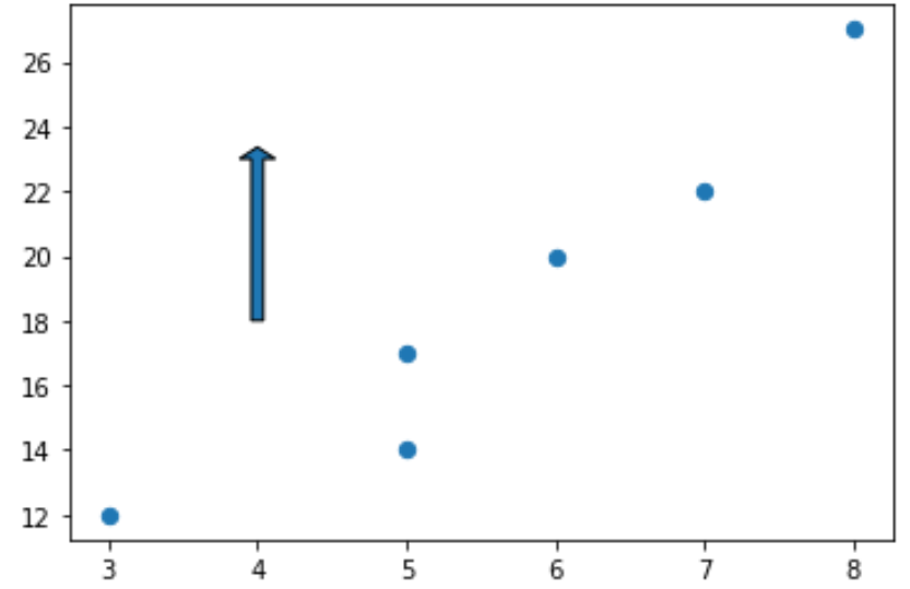 Vertical arrow in matplotlib