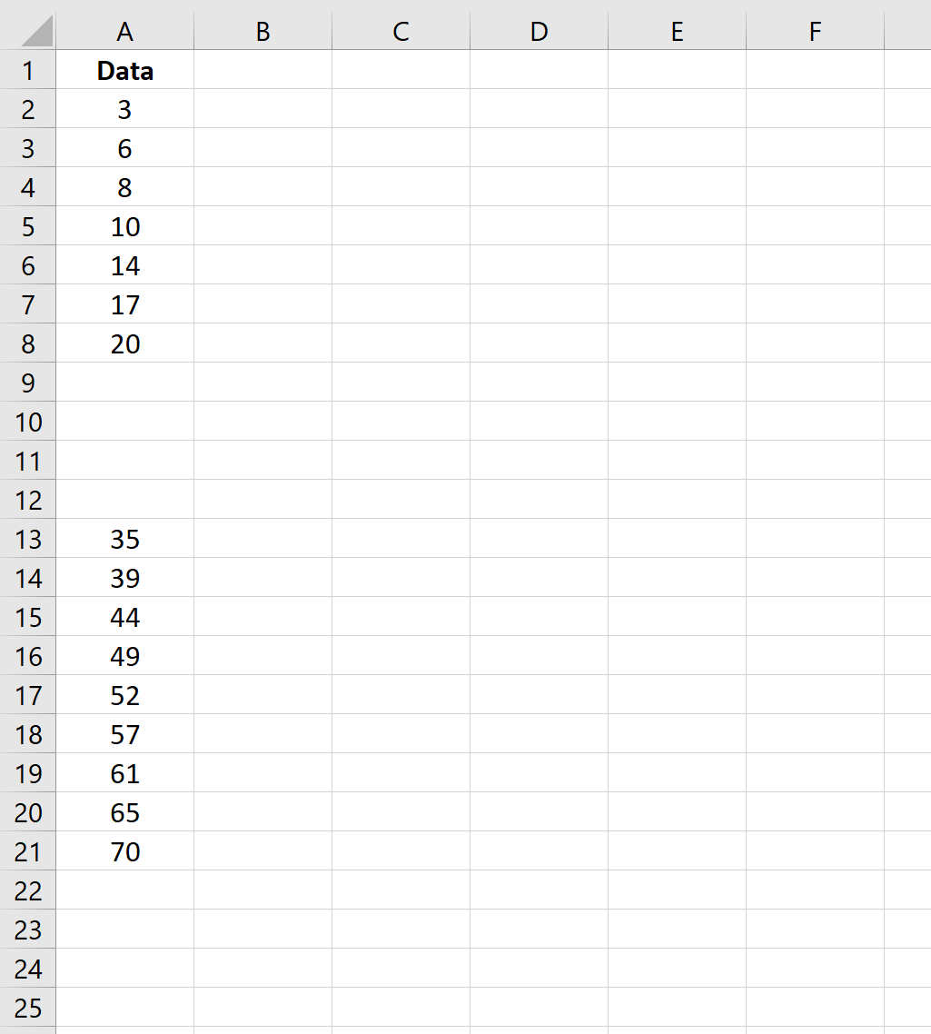 Interpolate missing values in Excel