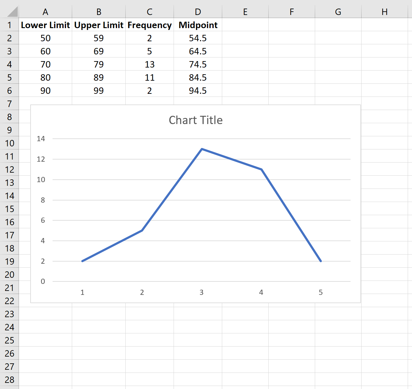 Frequency polygon in Excel