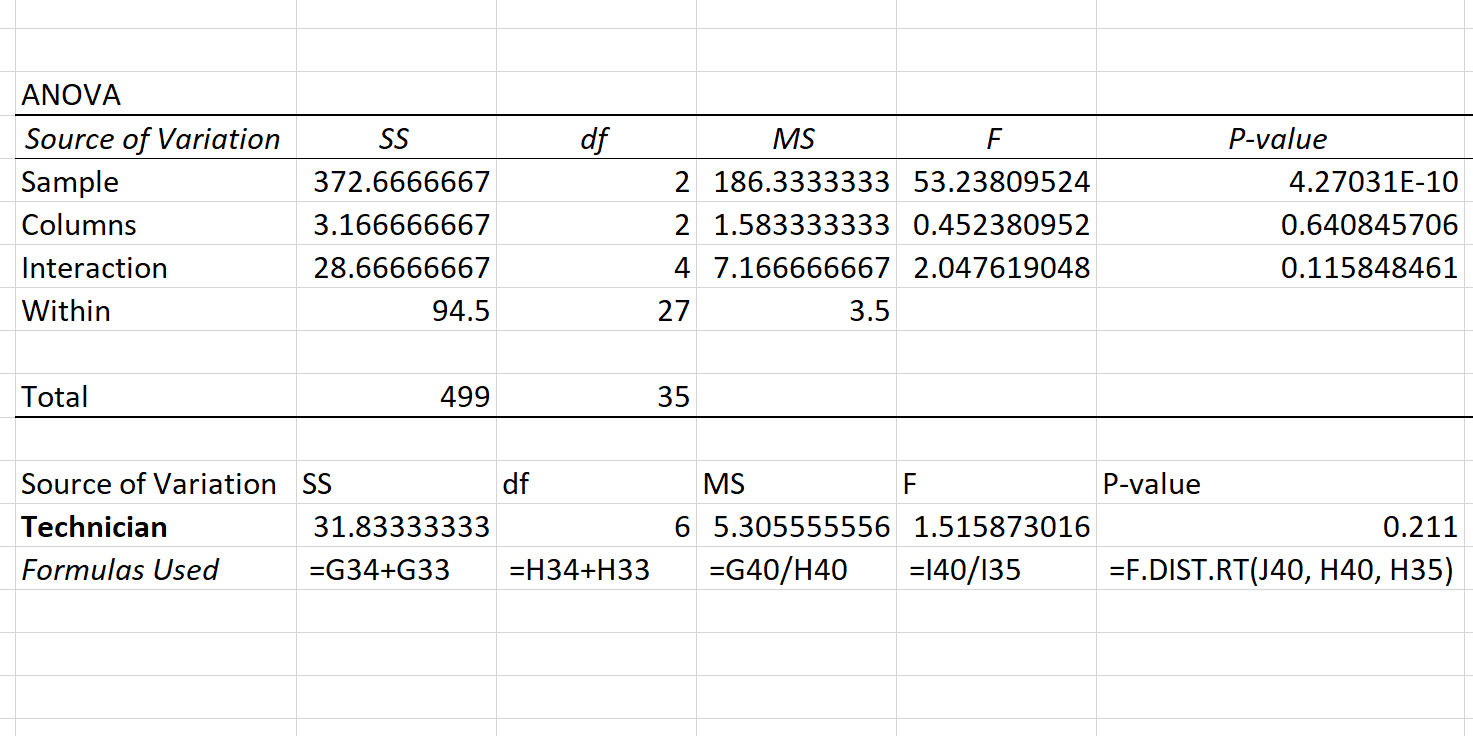 Nested ANOVA in Excel