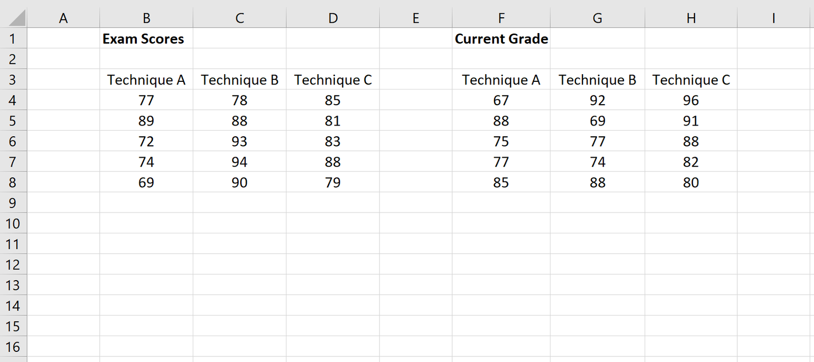 ANCOVA format in Excel