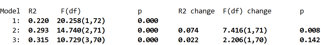 Hierarchical regression results in Stata