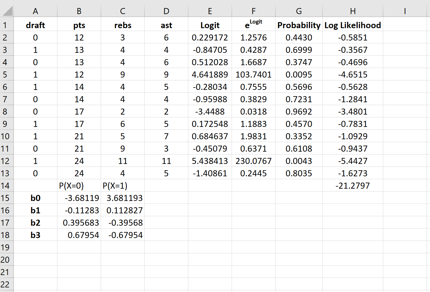 Logistic regression output in Excel