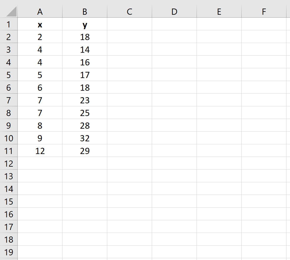 Example dataset in Excel