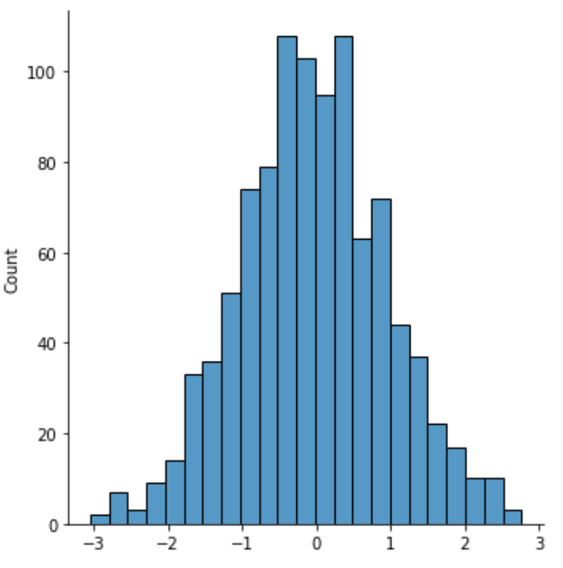 how-to-plot-a-normal-distribution-in-seaborn-with-examples-online