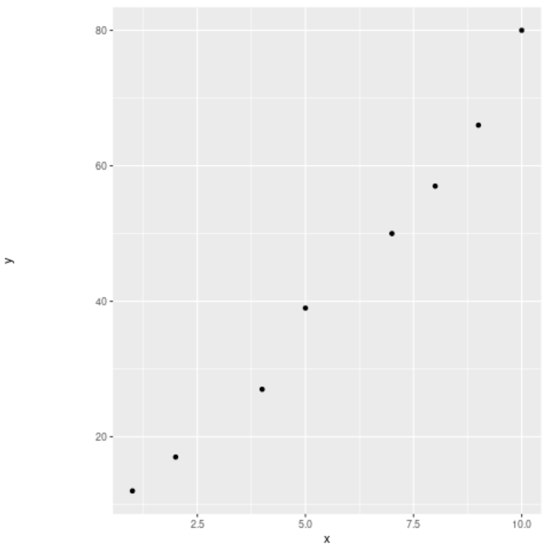 How To Set Axis Label Position In Ggplot2 With Examples Online Tutorials Library List