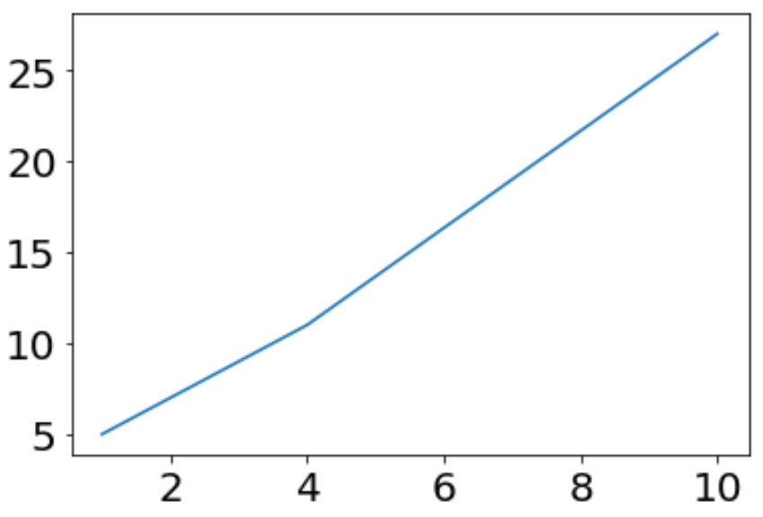 how-to-set-tick-labels-font-size-in-matplotlib-with-examples-online-tutorials-library-list