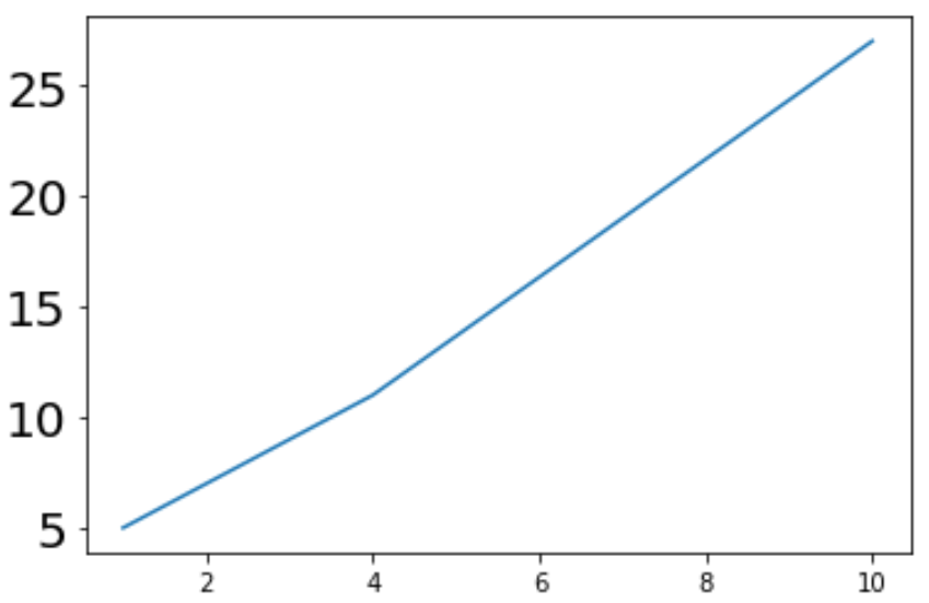 how-to-set-tick-labels-font-size-in-matplotlib-with-examples-online