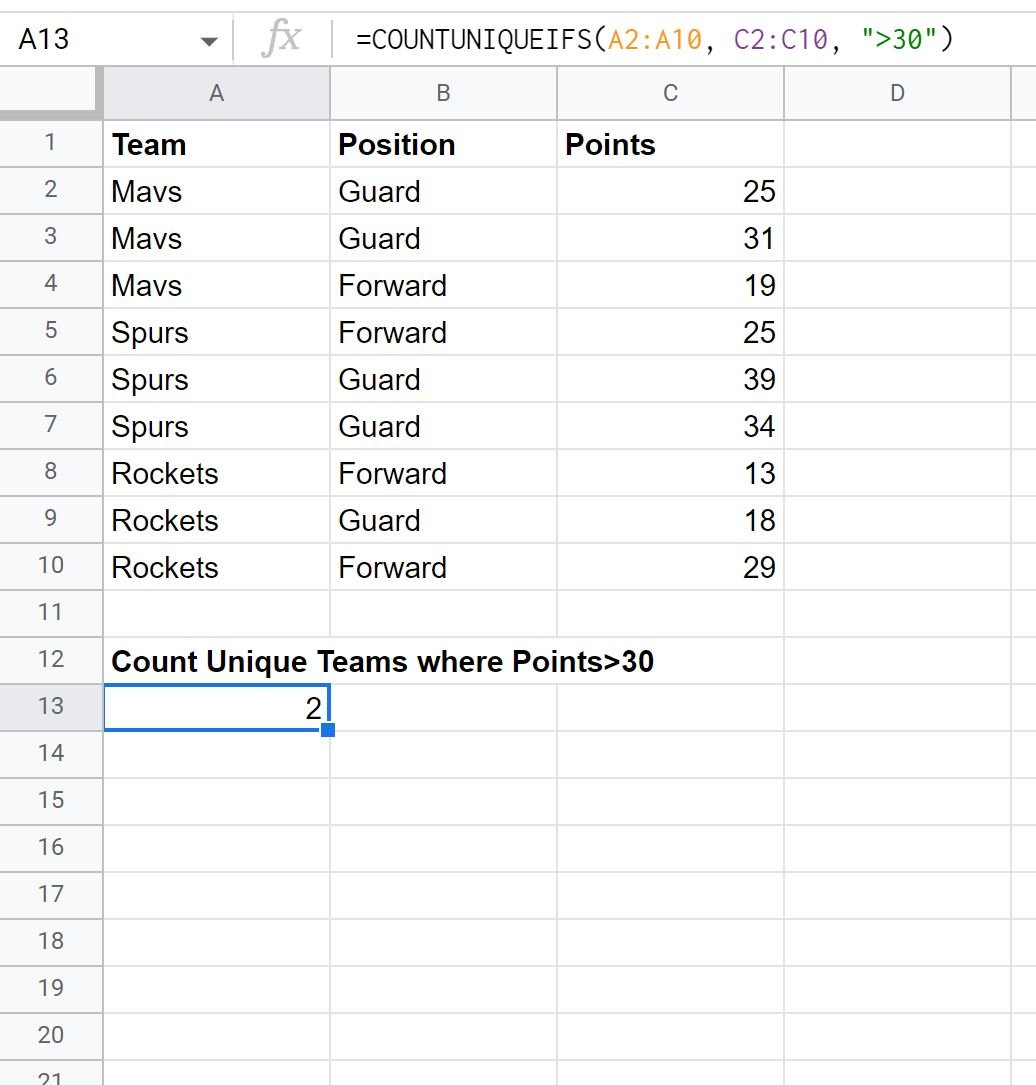 Google Sheets count unique IF