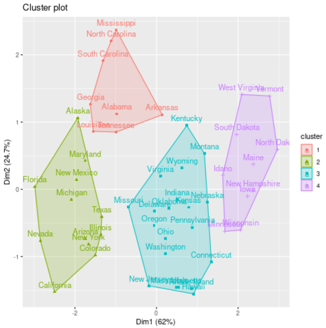 Plot k-medoids clusters in R