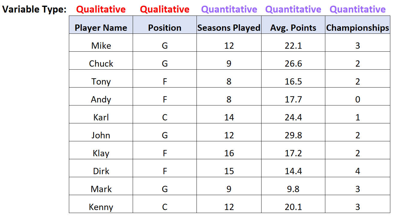 Qualitative vs. quantitative variables