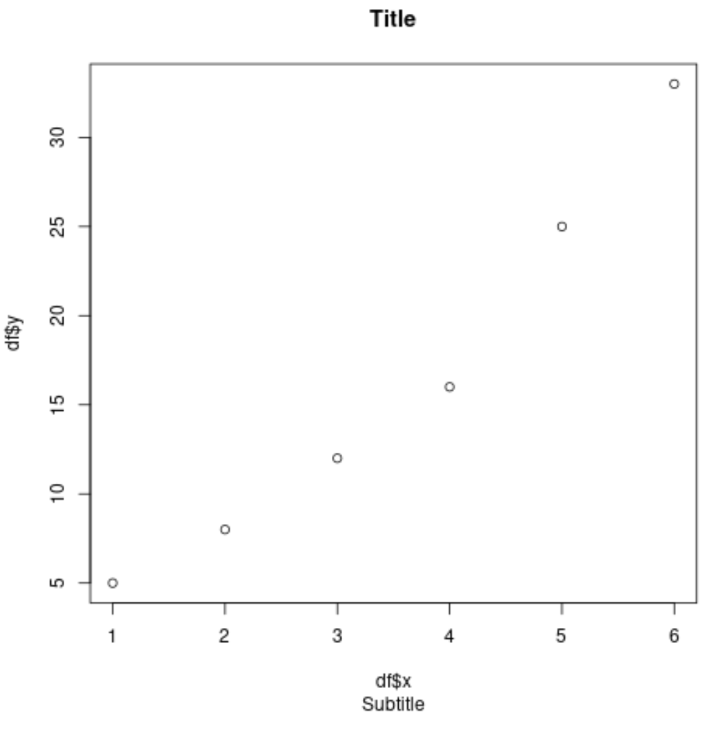 the-complete-guide-how-to-change-font-size-in-base-r-plots-online